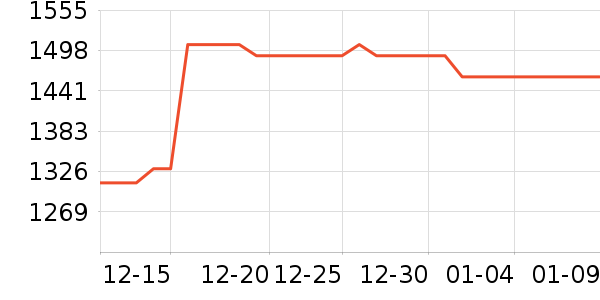 ϣ���ƶ�Ӳ����ʷ�۸�