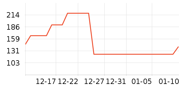 Dickies�ۿ����޷���ʷ�۸�