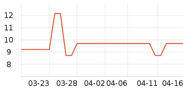 ����������ʷ�۸�