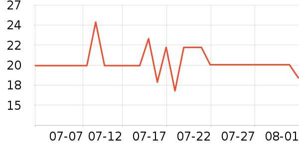 �ֿ��ֿ۱��ʺ���ʷ�۸�