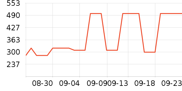 �����ʷ�۸�