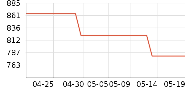 ����������/Ƥ����ʷ�۸�