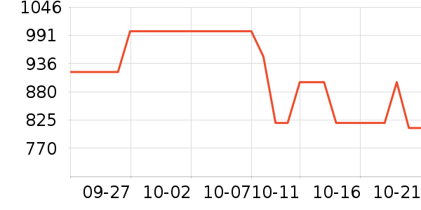 ����ͨɢ������ʷ�۸�