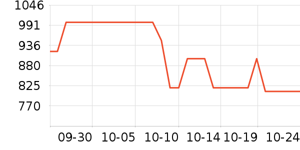 ����ͨɢ������ʷ�۸�