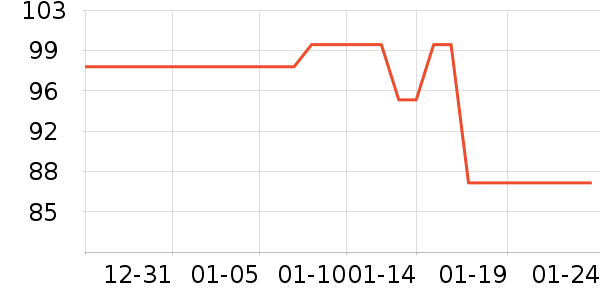 ־�߱�ů������ʷ�۸�