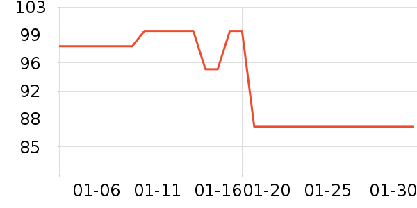 ־�߱�ů������ʷ�۸�