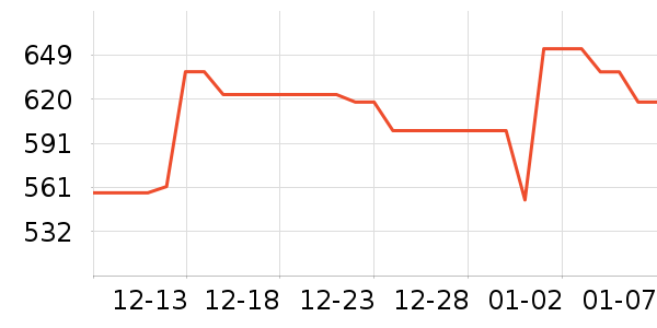 ���ױ��ǻ����װ��ʷ�۸�