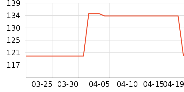 ��������Э����ʽPolo����ʷ�۸�