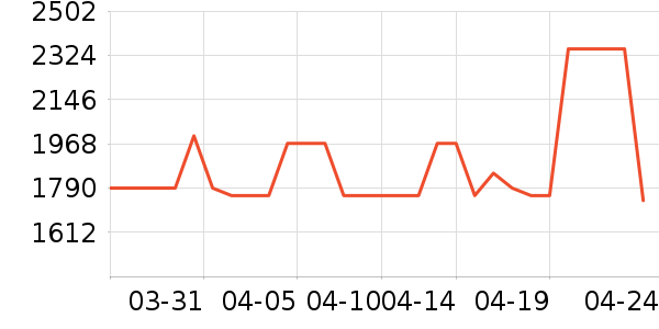 ����ˮ����ʷ�۸�