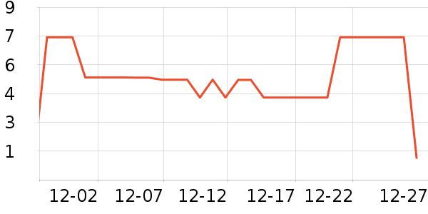 ����Ʒ��������ʷ�۸�