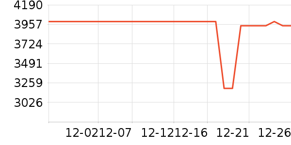 ������ϴ�»���ʷ�۸�