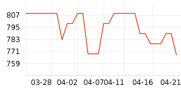 ��Ħ˼�ڴ�����ʷ�۸�