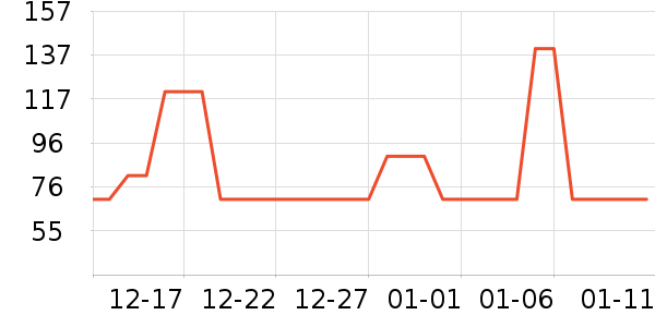 Сţ���� KASSY STEAKţ����ʷ�۸�