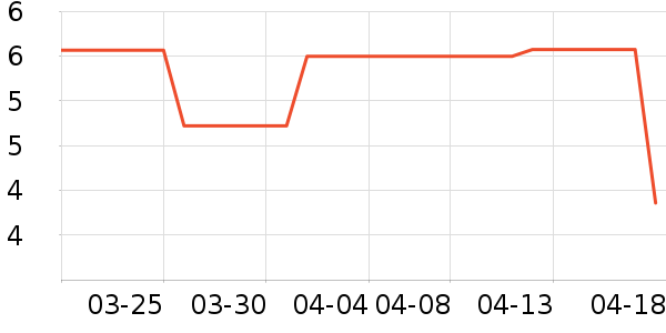 ����Ʒ�Ƴ��������Ʒ��ʷ�۸�