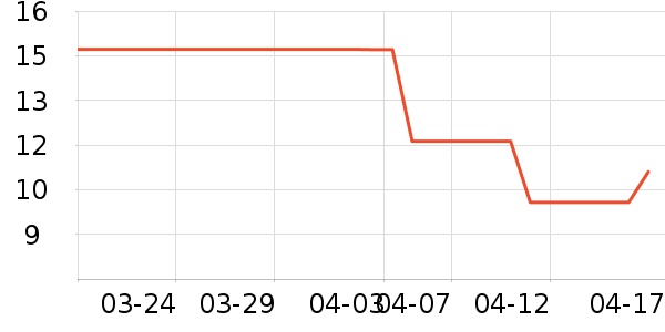 ����Ʒ�Ƴ�����ʷ�۸�