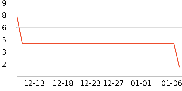 ����Ƥ�߻�����ʷ�۸�