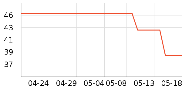 �������ҵ������ʷ�۸�