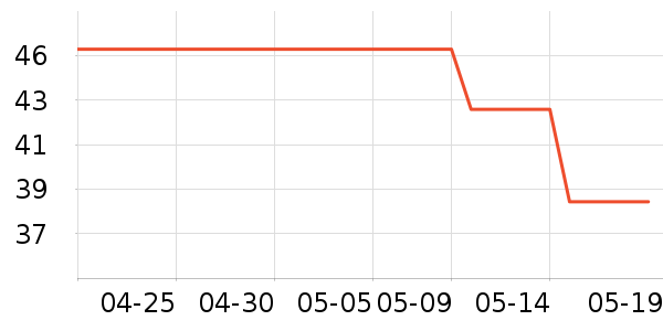 �������ҵ������ʷ�۸�