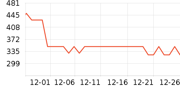 �Ͽ�ٯ�˶�װ��ʷ�۸�