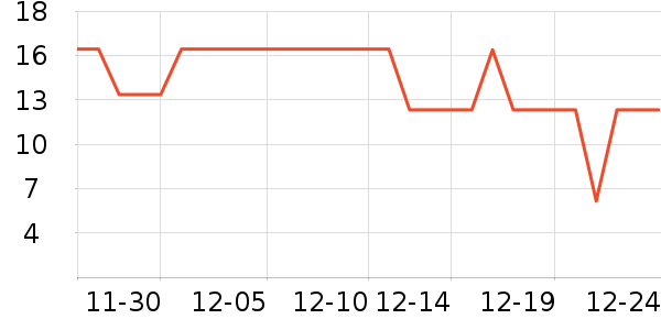 �������������ʷ�۸�