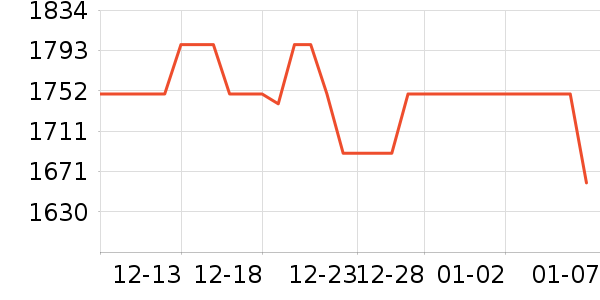 AMDCPU��ʷ�۸�