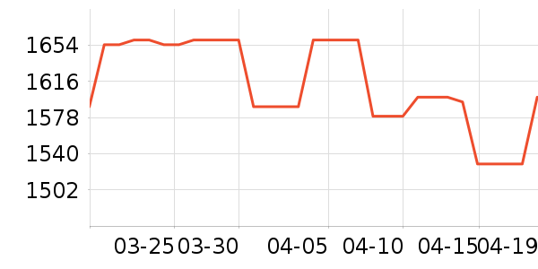 AMDCPU��ʷ�۸�