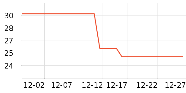 �������/����ʷ�۸�