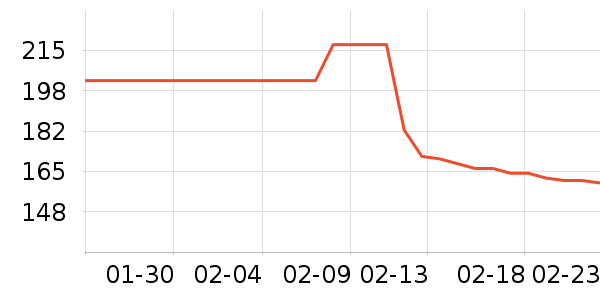 ͬ���ð�����ʷ�۸�