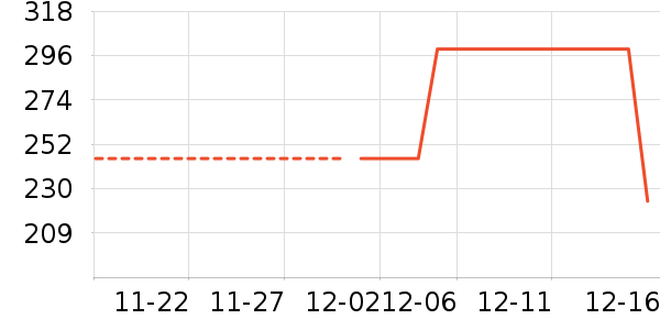 ������ʷ�۸�