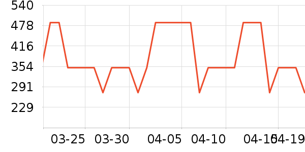 ʩ��������ʱ������/����/������ʷ�۸�