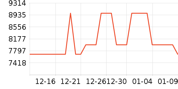 ���½�����е��ʷ�۸�