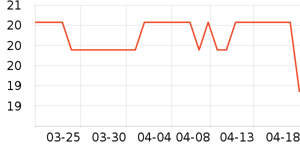 BRDRC���������ʷ�۸�