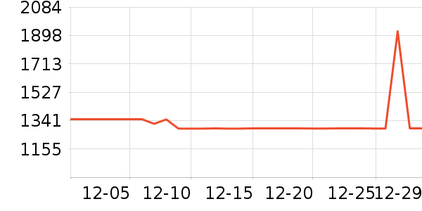 ��������/�����ʷ�۸�