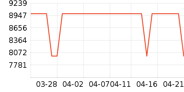 ������е��ʷ�۸�