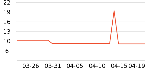 ����ֽ��ʷ�۸�