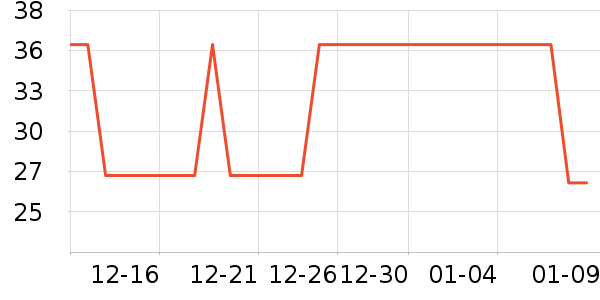 ������ֹ�/������ʷ�۸�