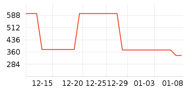 �������뵶��ʷ�۸�