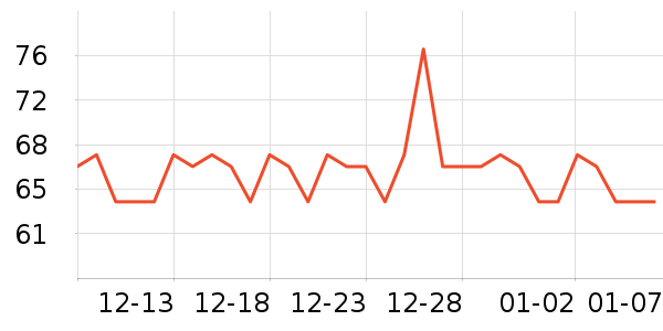 BeeHeartB�����۾�/����Һ��ʷ�۸�