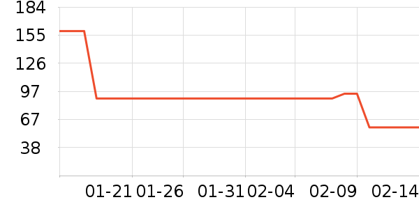 ɭ����֯��ʷ�۸�