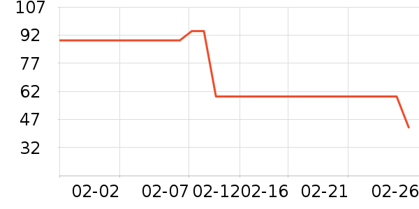 ɭ����֯��ʷ�۸�