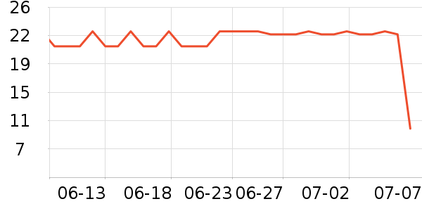 �α��Ǹ��/������ʷ�۸�