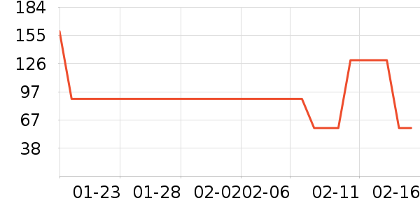 ɭ����֯��ʷ�۸�