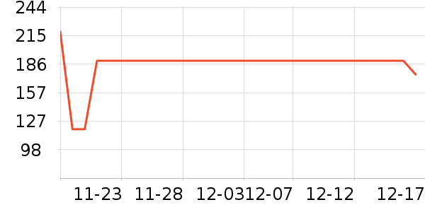 ɭ��Ůʽ��֯����ʷ�۸�