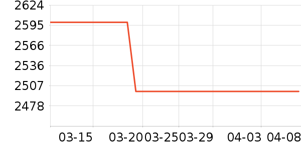 ��Դ�綯���г���ʷ�۸�