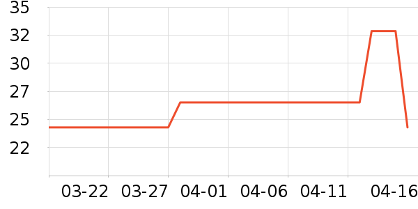 ����������ʷ�۸�