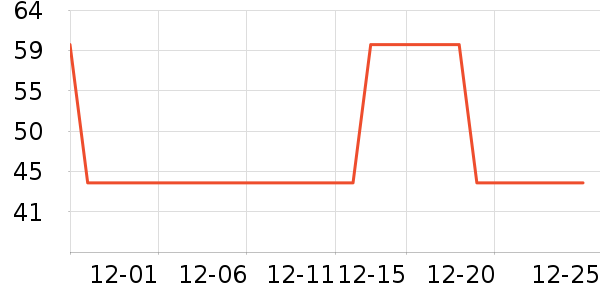 �ÿ���������ʷ�۸�