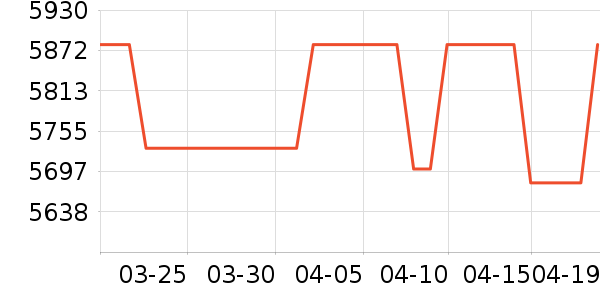 ������������ʷ�۸�