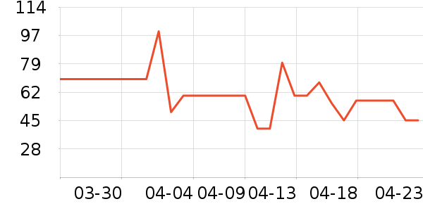 ζȫ������ʷ�۸�