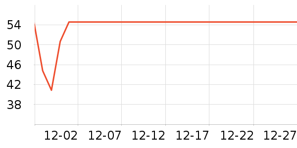 ζȫ������ʷ�۸�