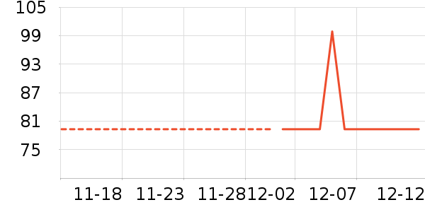 ABCKIDS��ʷ�۸�